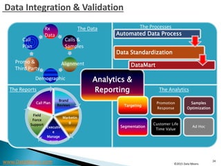 Understanding Business Data Analytics | PDF