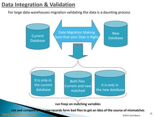 Understanding Business Data Analytics | PDF