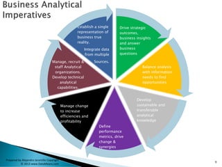 Understanding Business Data Analytics | PDF