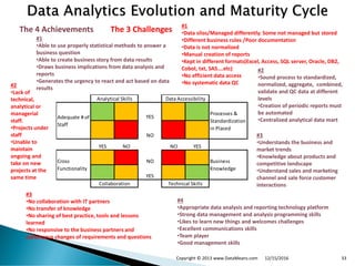 Understanding Business Data Analytics