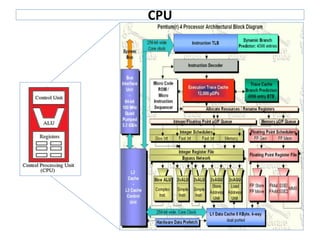 CPU
 