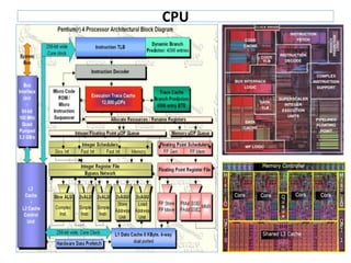 CPU
 