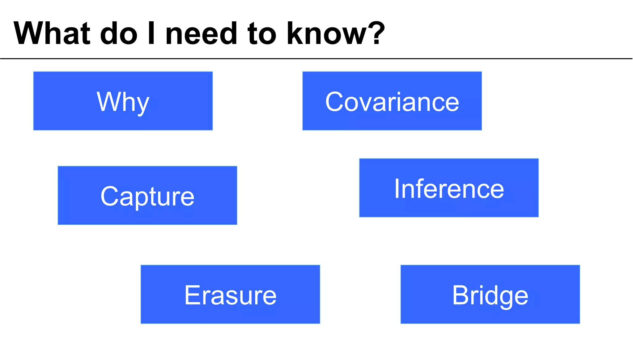 What do I need to know?
Why

Covariance

Capture

Erasure
© OCTO 2011

Inference

Bridge
17

 