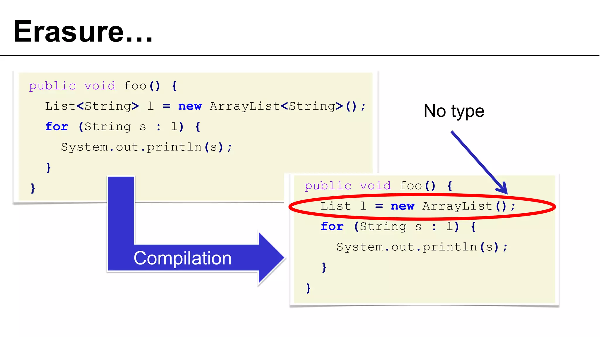 Erasure…
public void foo() {
List<String> l = new ArrayList<String>();

for (String s : l) {

No type

System.out.println(s);
}

public void foo() {

}

List l = new ArrayList();
for (String s : l) {

System.out.println(s);

Compilation

}
}

 