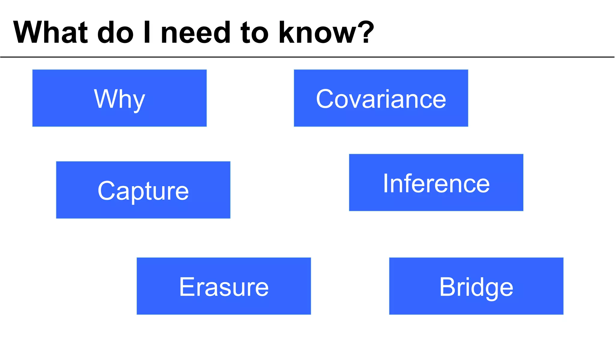 What do I need to know?
14© OCTO 2011
Why Covariance
Capture Inference
Erasure Bridge
 