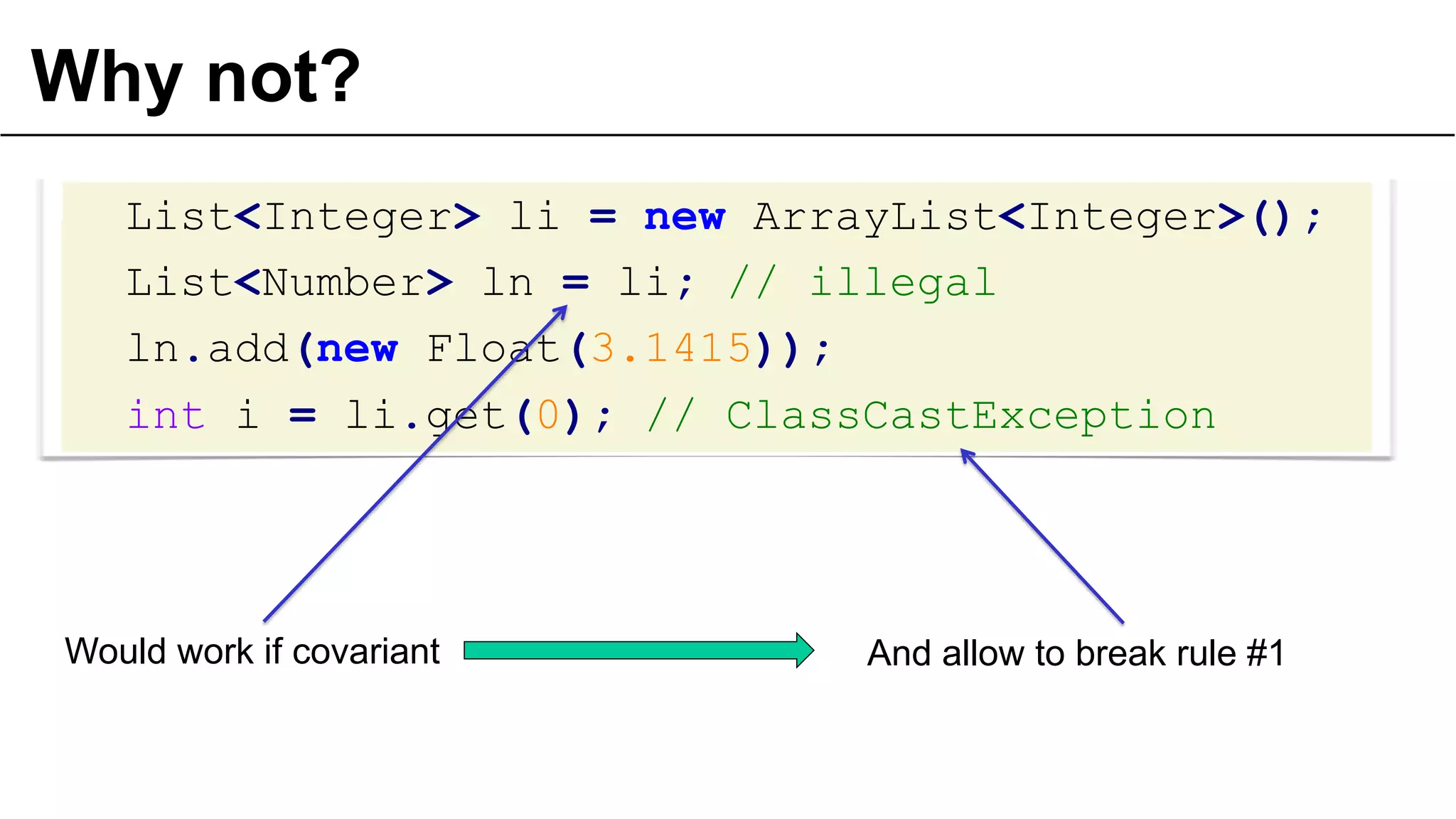 Why not?
List<Integer> li = new ArrayList<Integer>();
List<Number> ln = li; // illegal
ln.add(new Float(3.1415));
int i = li.get(0); // ClassCastException
22
Would work if covariant And allow to break rule #1
 