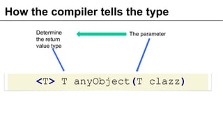 How the compiler tells the type
<T> T anyObject(T clazz)
33
The parameterDetermine
the return
value type
 