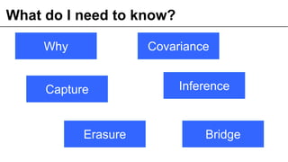 What do I need to know?
14© OCTO 2011
Why Covariance
Capture Inference
Erasure Bridge
 