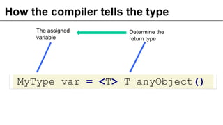 How the compiler tells the type
MyType var = <T> T anyObject()
34
Determine the
return type
The assigned
variable
 
