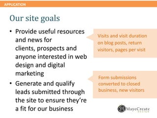 APPLICATION
Our site goals
• Provide useful resources
and news for
clients, prospects and
anyone interested in web
design and digital
marketing
• Generate and qualify
leads submitted through
the site to ensure they’re
a fit for our business
Visits and visit duration
on blog posts, return
visitors, pages per visit
Form submissions
converted to closed
business, new visitors
 