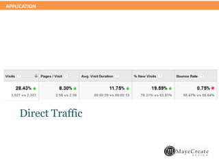 APPLICATION
Direct Traffic
 