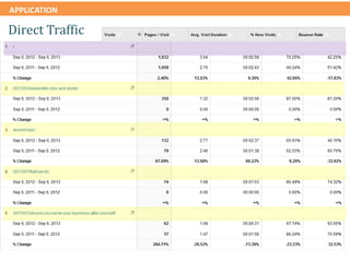 APPLICATION
Direct Traffic
 