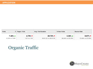 APPLICATION
Organic Traffic
 