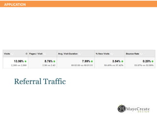 APPLICATION
Referral Traffic
 