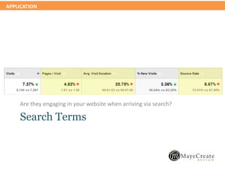 APPLICATION
Search Terms
Are they engaging in your website when arriving via search?
 