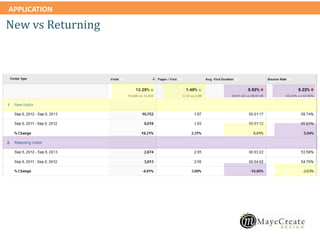 APPLICATION
New vs Returning
 
