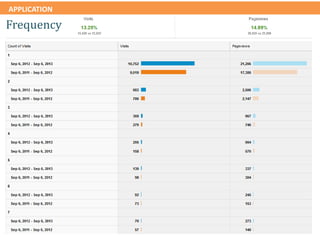 APPLICATION
Frequency
 