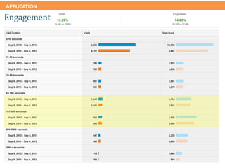 APPLICATION
Engagement
 