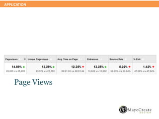 APPLICATION
Page Views
 