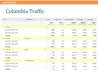 APPLICATION
Columbia Traffic
 