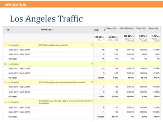 APPLICATION
Los Angeles Traffic
 