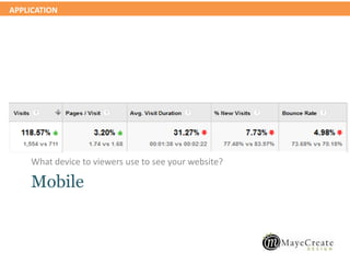 APPLICATION
Mobile
What device to viewers use to see your website?
 