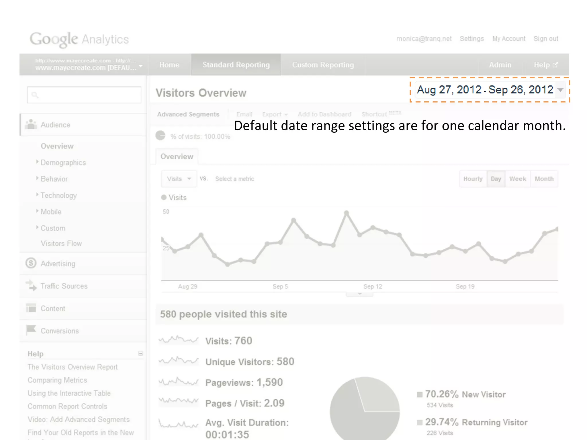Default date range settings are for one calendar month.
 
