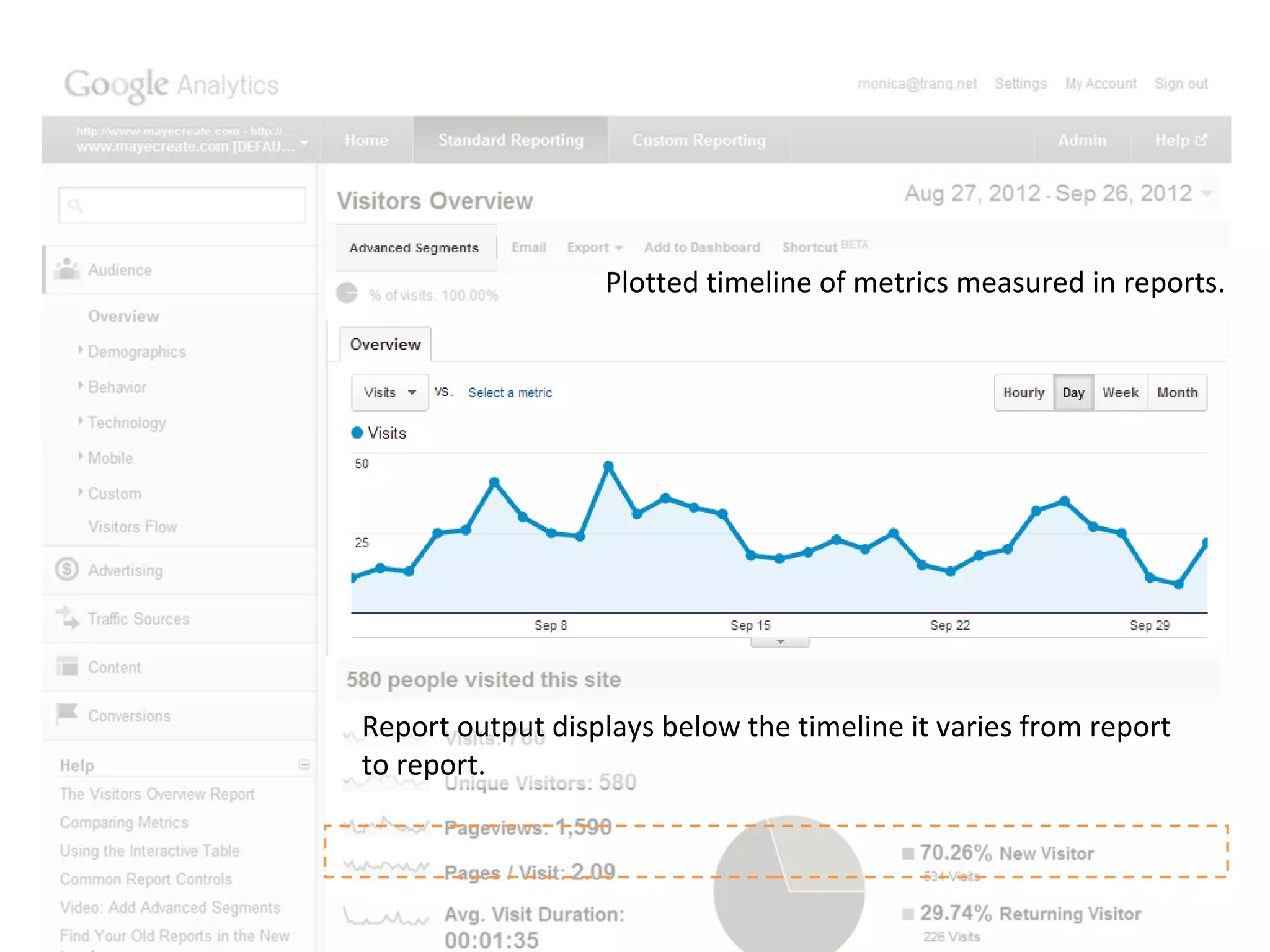 Plotted timeline of metrics measured in reports.




Report output displays below the timeline it varies from report
to report.
 