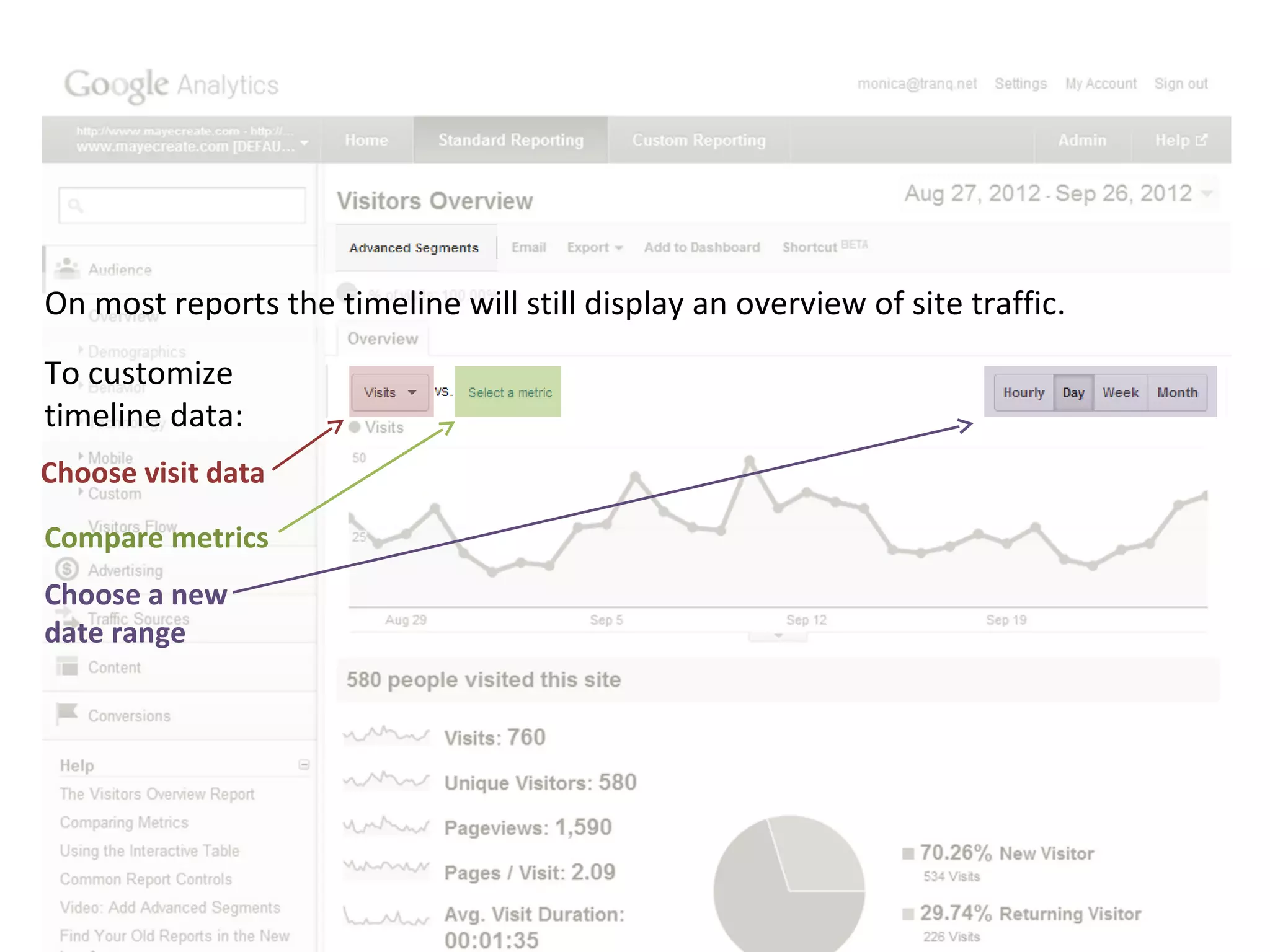 On most reports the timeline will still display an overview of site traffic.
To customize
timeline data:
Choose visit data

Compare metrics
Choose a new
date range
 
