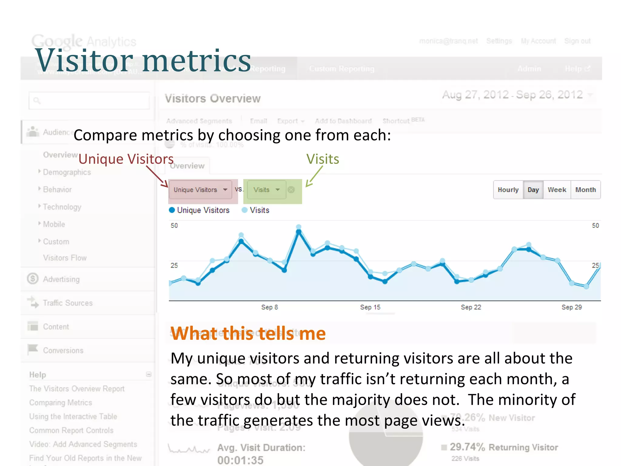 Visitor metrics

  Compare metrics by choosing one from each:
   Unique Visitors                  Visits




                 What this tells me
                 My unique visitors and returning visitors are all about the
                 same. So most of my traffic isn’t returning each month, a
                 few visitors do but the majority does not. The minority of
                 the traffic generates the most page views.
 