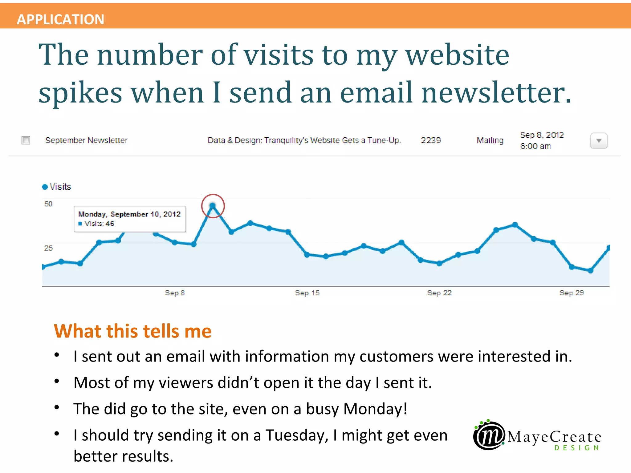 APPLICATION

  The number of visits to my website
  spikes when I send an email newsletter.




    What this tells me
    •   I sent out an email with information my customers were interested in.
    •   Most of my viewers didn’t open it the day I sent it.
    •   The did go to the site, even on a busy Monday!
    •   I should try sending it on a Tuesday, I might get even
        better results.
 