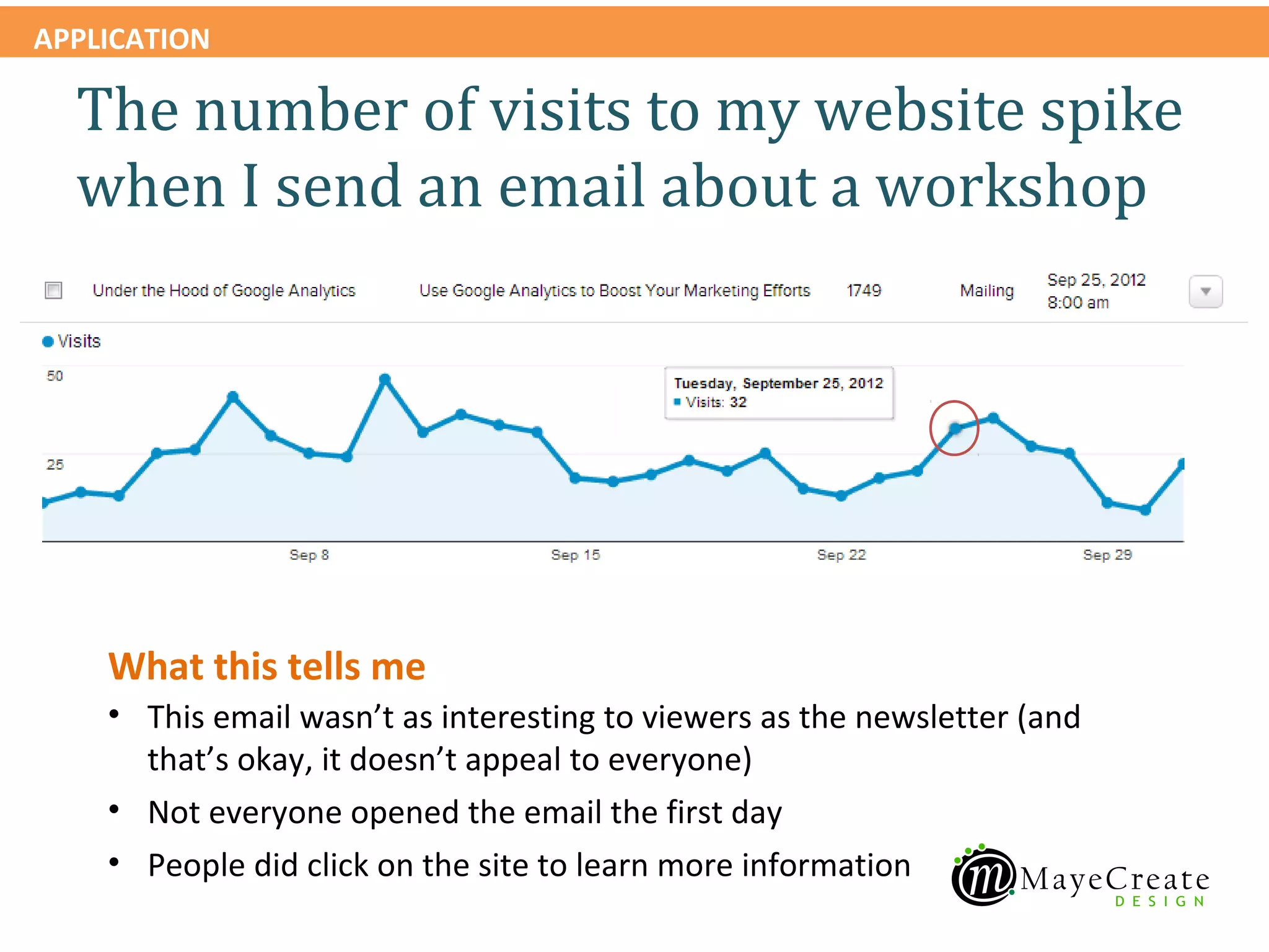 APPLICATION

  The number of visits to my website spike
  when I send an email about a workshop




    What this tells me
    • This email wasn’t as interesting to viewers as the newsletter (and
      that’s okay, it doesn’t appeal to everyone)
    • Not everyone opened the email the first day
    • People did click on the site to learn more information
 