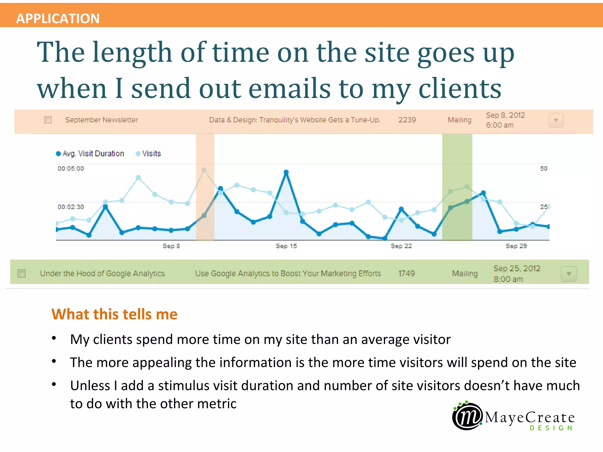 APPLICATION

  The length of time on the site goes up
  when I send out emails to my clients




    What this tells me
    • My clients spend more time on my site than an average visitor
    • The more appealing the information is the more time visitors will spend on the site
    • Unless I add a stimulus visit duration and number of site visitors doesn’t have much
      to do with the other metric
 