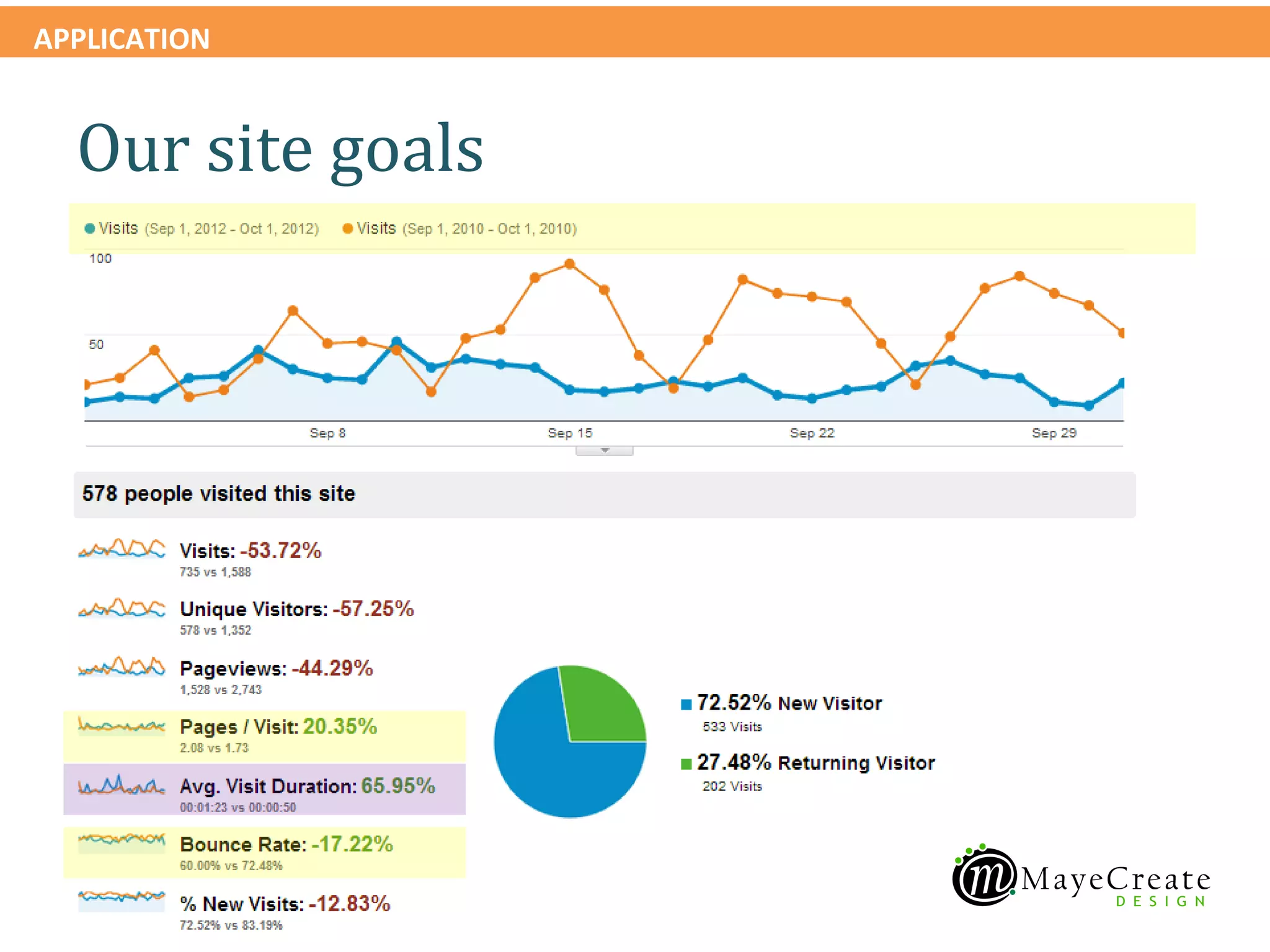 APPLICATION


  Our site goals
 