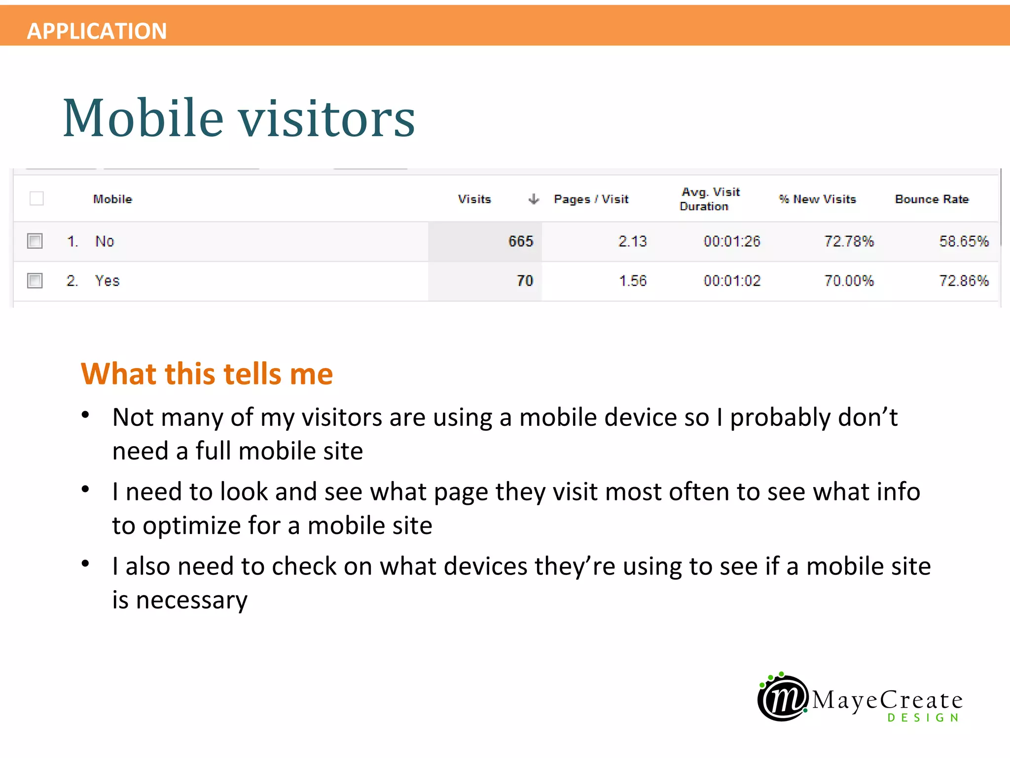 APPLICATION


  Mobile visitors



    What this tells me
    • Not many of my visitors are using a mobile device so I probably don’t
      need a full mobile site
    • I need to look and see what page they visit most often to see what info
      to optimize for a mobile site
    • I also need to check on what devices they’re using to see if a mobile site
      is necessary
 