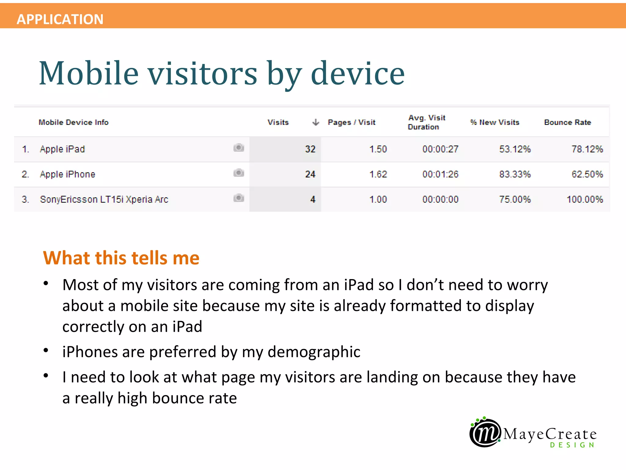 APPLICATION


  Mobile visitors by device




   What this tells me
   • Most of my visitors are coming from an iPad so I don’t need to worry
     about a mobile site because my site is already formatted to display
     correctly on an iPad
   • iPhones are preferred by my demographic
   • I need to look at what page my visitors are landing on because they have
     a really high bounce rate
 