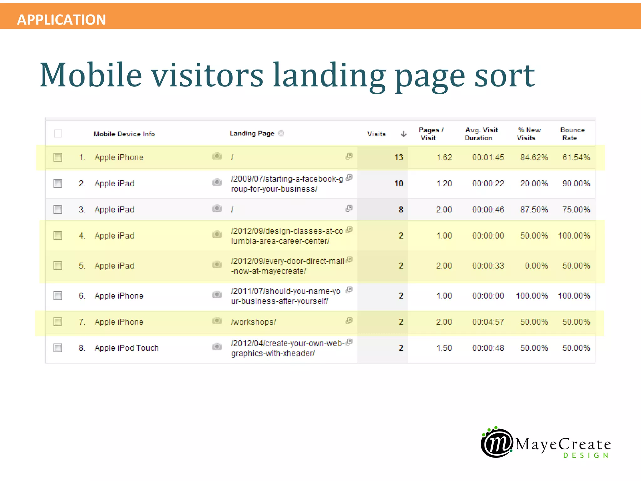 APPLICATION


  Mobile visitors landing page sort
 
