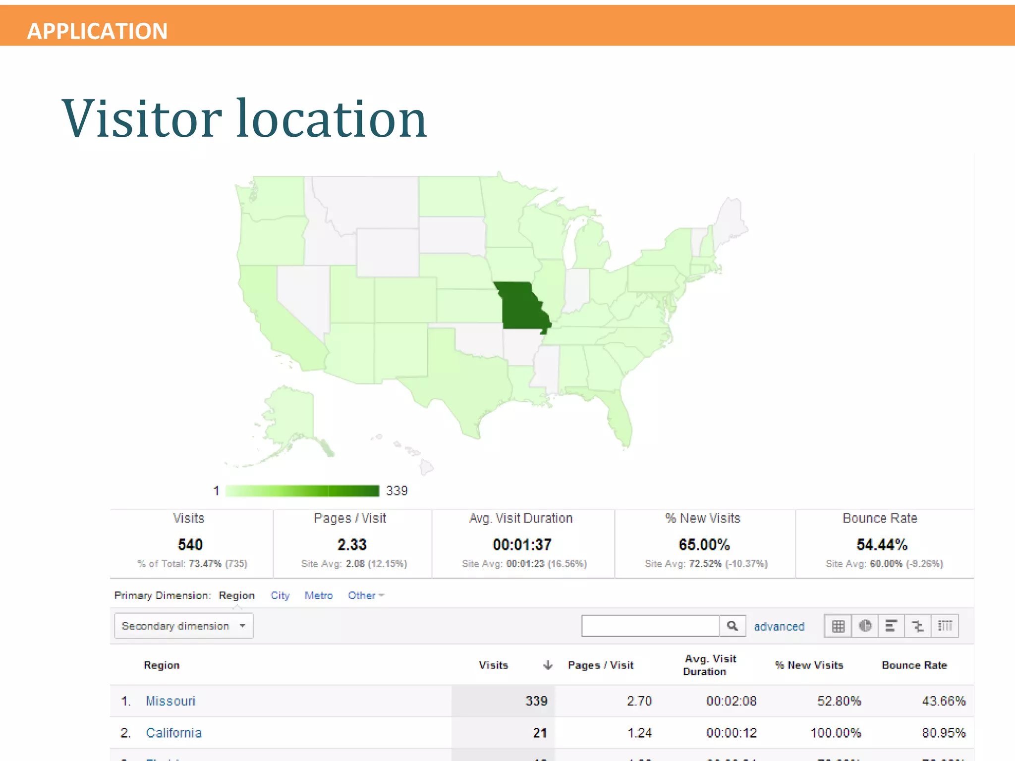 APPLICATION


  Visitor location
 