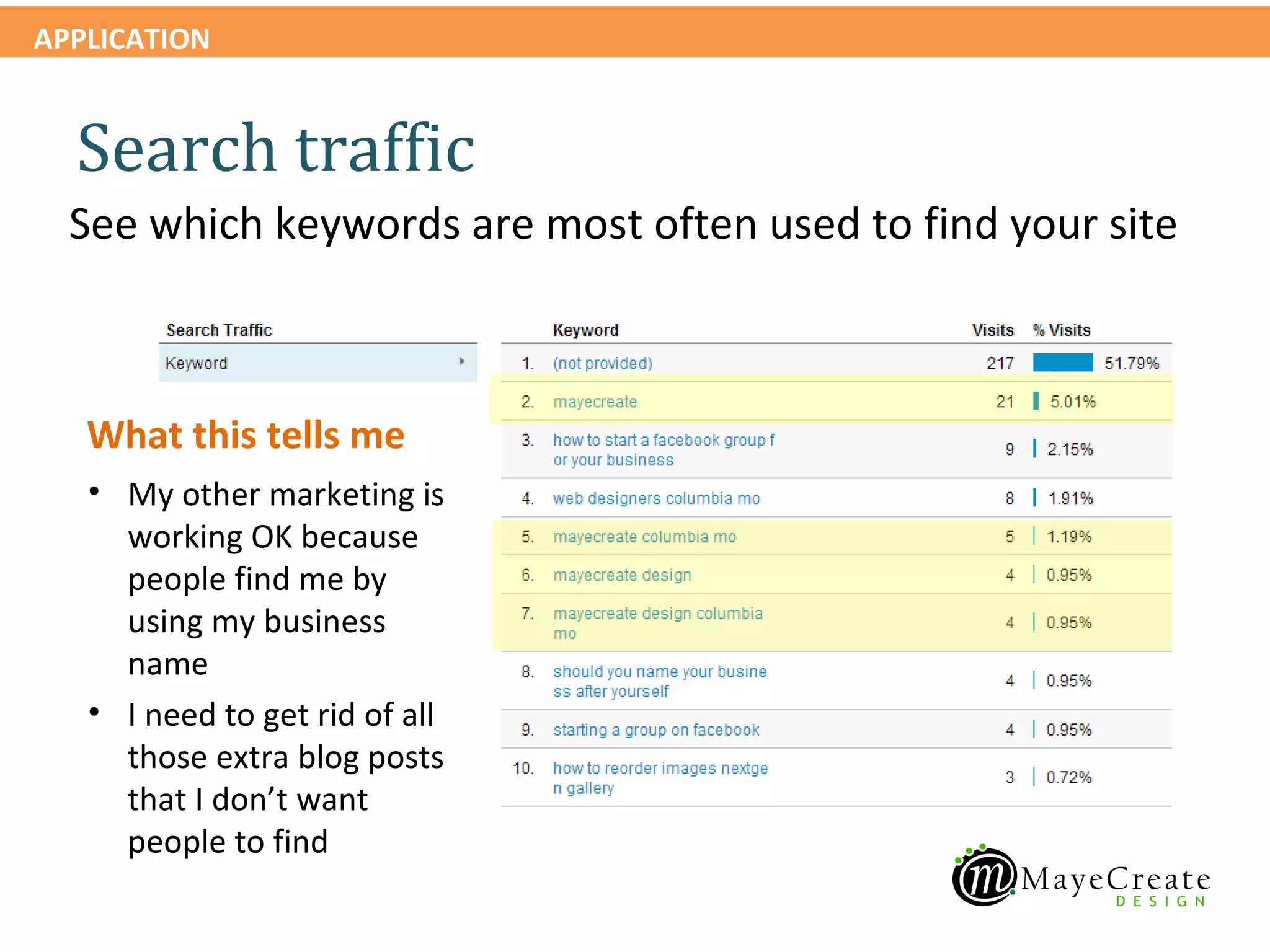 APPLICATION


  Search traffic
  See which keywords are most often used to find your site



   What this tells me
   • My other marketing is
     working OK because
     people find me by
     using my business
     name
   • I need to get rid of all
     those extra blog posts
     that I don’t want
     people to find
 