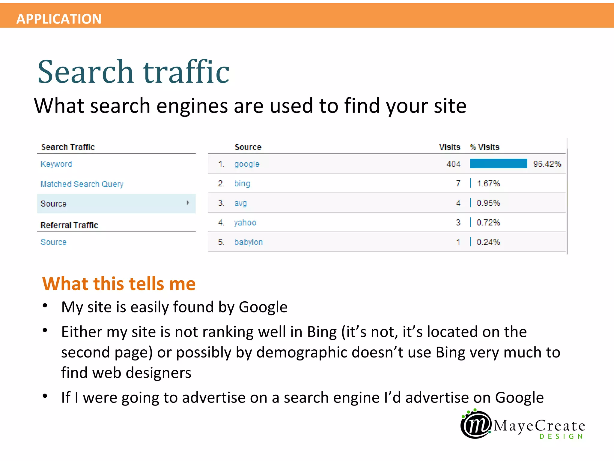 APPLICATION


  Search traffic
  What search engines are used to find your site




   What this tells me
   • My site is easily found by Google
   • Either my site is not ranking well in Bing (it’s not, it’s located on the
     second page) or possibly by demographic doesn’t use Bing very much to
     find web designers
   • If I were going to advertise on a search engine I’d advertise on Google
 