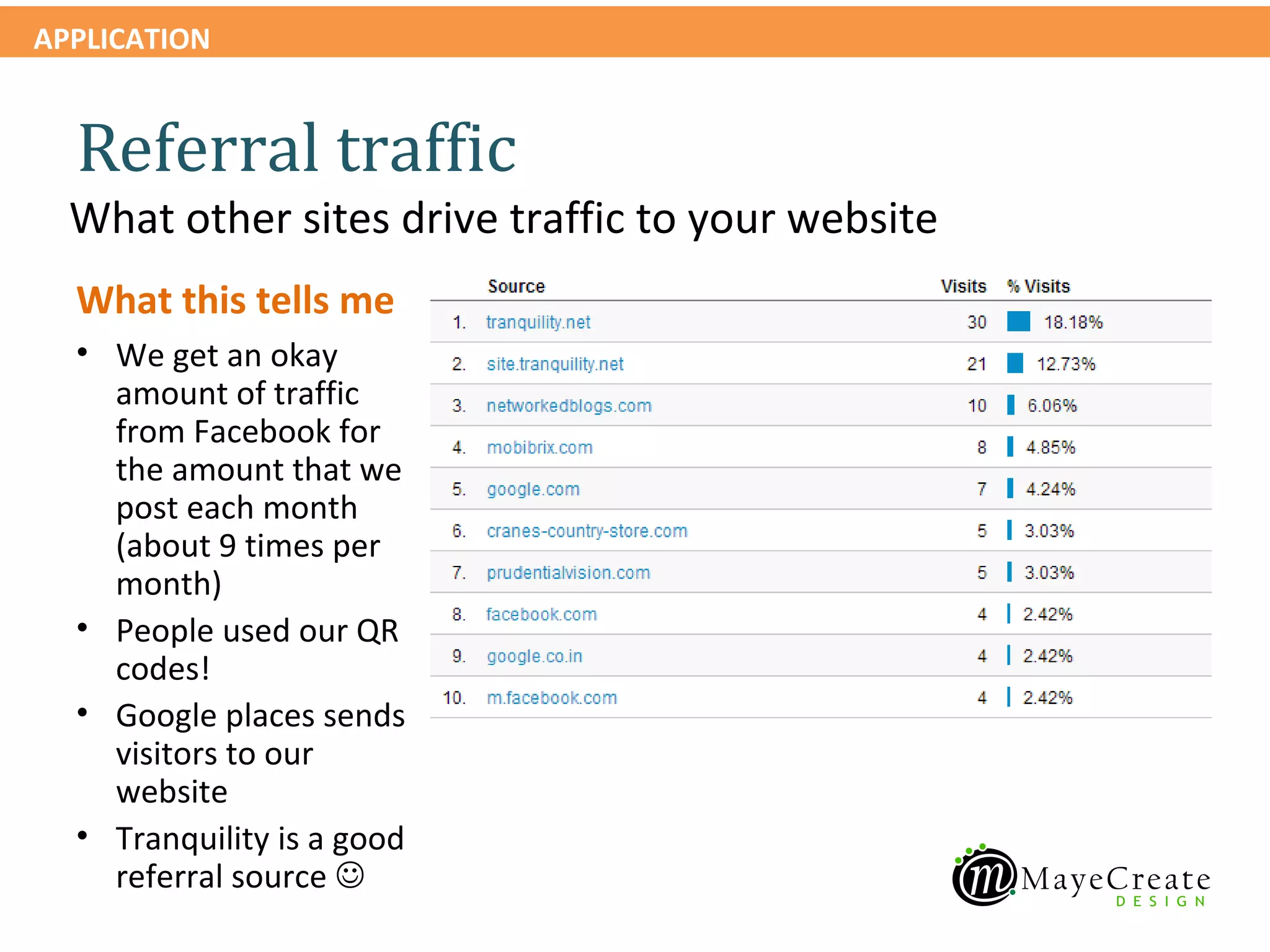 APPLICATION


  Referral traffic
  What other sites drive traffic to your website
  What this tells me
  • We get an okay
    amount of traffic
    from Facebook for
    the amount that we
    post each month
    (about 9 times per
    month)
  • People used our QR
    codes!
  • Google places sends
    visitors to our
    website
  • Tranquility is a good
    referral source 
 