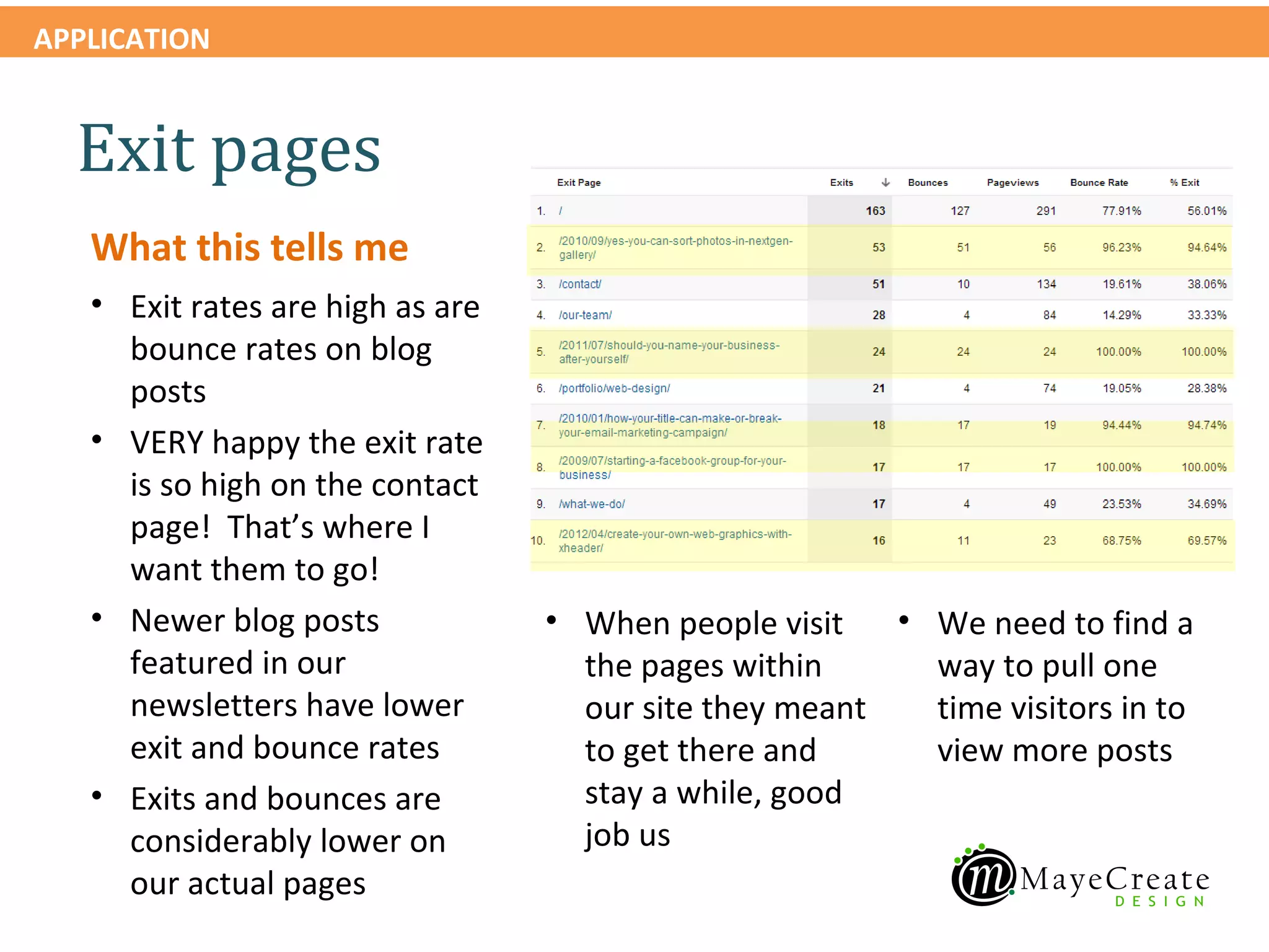 APPLICATION


  Exit pages
   What this tells me
   • Exit rates are high as are
     bounce rates on blog
     posts
   • VERY happy the exit rate
     is so high on the contact
     page! That’s where I
     want them to go!
   • Newer blog posts             • When people visit   • We need to find a
     featured in our                the pages within      way to pull one
     newsletters have lower         our site they meant   time visitors in to
     exit and bounce rates          to get there and      view more posts
   • Exits and bounces are          stay a while, good
     considerably lower on          job us
     our actual pages
 