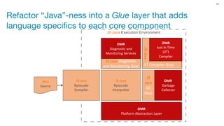 Under the Hood of the Testarossa JIT Compiler | PDF