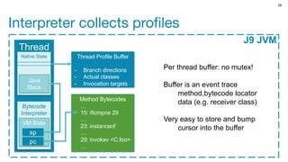 Under the Hood of the Testarossa JIT Compiler | PDF