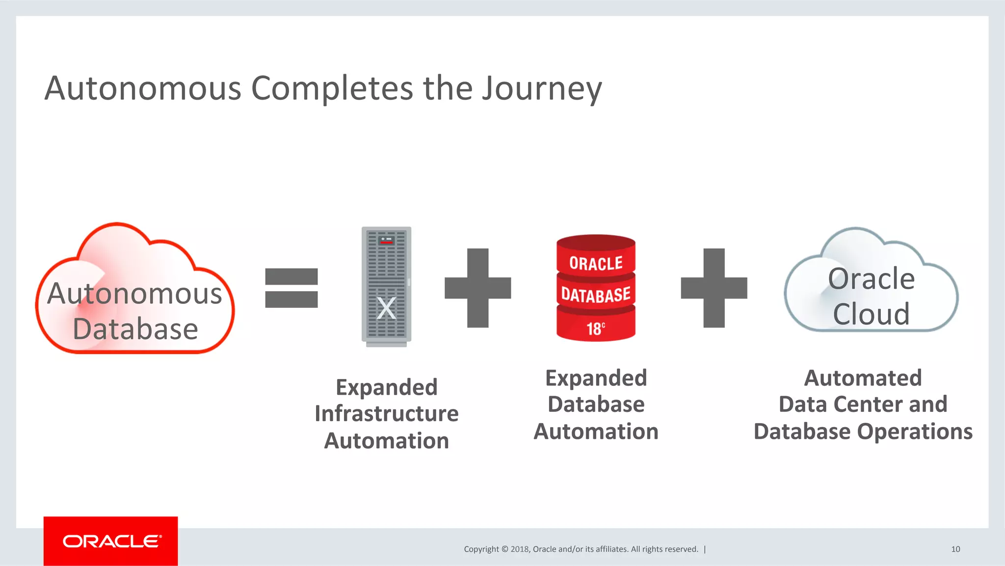 Copyright	©	2018,	Oracle	and/or	its	affiliates.	All	rights	reserved.		|	
Autonomous	Completes	the	Journey	
10	
Autonomous	
Database	
Automated		
Data	Center	and	
Database	Operations	
Expanded	
Infrastructure	
Automation	
Expanded	
Database	
Automation	
Oracle	
Cloud	
 