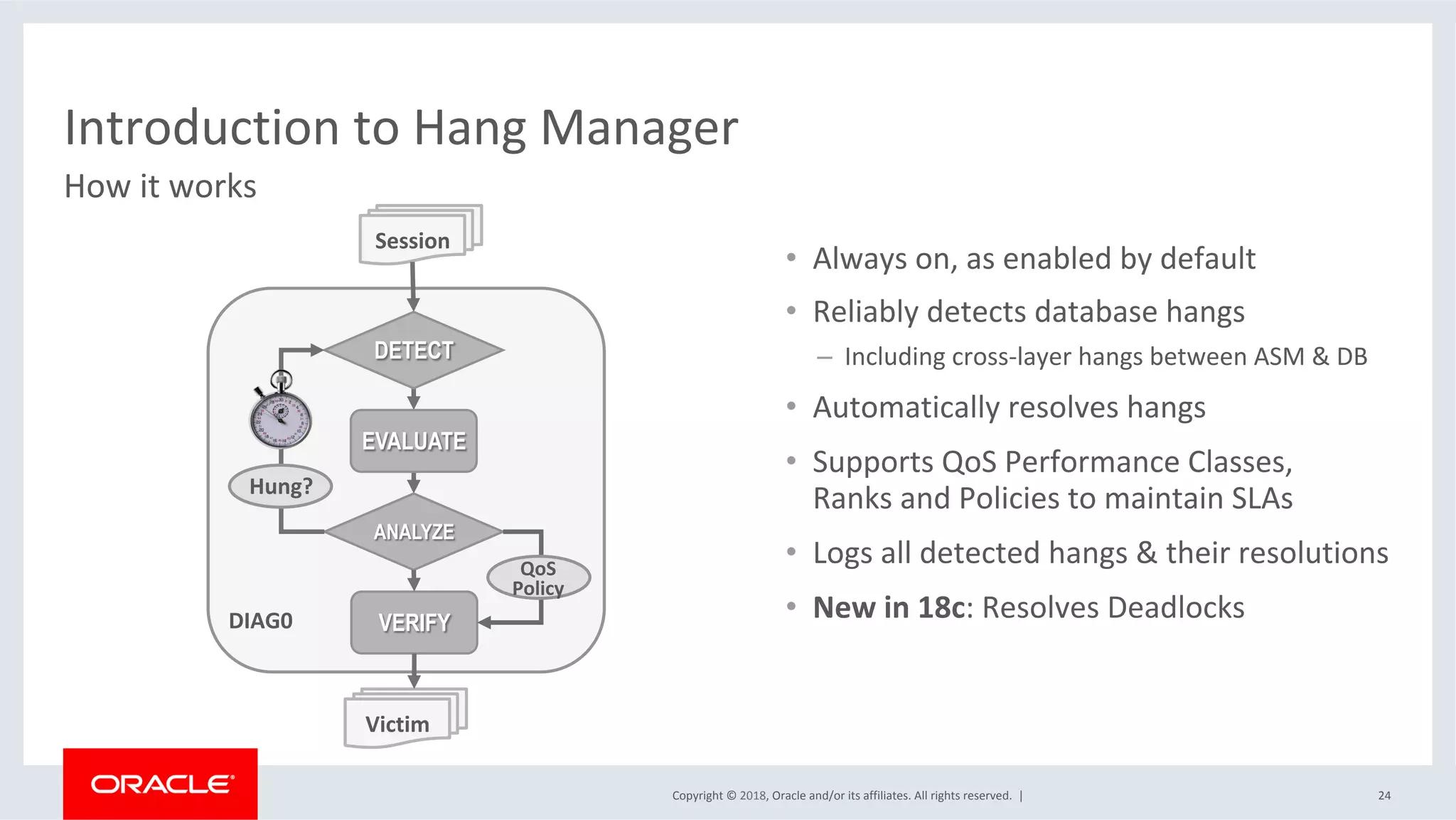 Copyright	©	2018,	Oracle	and/or	its	affiliates.	All	rights	reserved.		|	 24	
Introduction	to	Hang	Manager	
How	it	works	
Session	
DIAG0	
EVALUATE
DETECT
ANALYZE
Hung?	
VERIFY
Victim	
QoS	
Policy	
•  Always	on,	as	enabled	by	default	
•  Reliably	detects	database	hangs	
–  Including	cross-layer	hangs	between	ASM	&	DB	
•  Automatically	resolves	hangs	
•  Supports	QoS	Performance	Classes,		
Ranks	and	Policies	to	maintain	SLAs	
•  Logs	all	detected	hangs	&	their	resolutions	
•  New	in	18c:	Resolves	Deadlocks	
 
