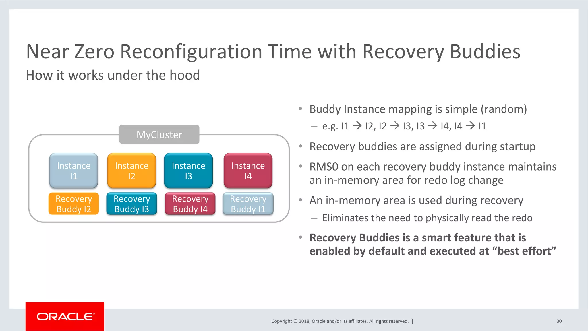 Copyright	©	2018,	Oracle	and/or	its	affiliates.	All	rights	reserved.		|	 30	
•  Buddy	Instance	mapping	is	simple	(random)	
–  e.g.	I1	à	I2,	I2	à	I3,	I3	à	I4,	I4	à	I1	
•  Recovery	buddies	are	assigned	during	startup	
•  RMS0	on	each	recovery	buddy	instance	maintains	
an	in-memory	area	for	redo	log	change		
•  An	in-memory	area	is	used	during	recovery	
–  Eliminates	the	need	to	physically	read	the	redo	
•  Recovery	Buddies	is	a	smart	feature	that	is	
enabled	by	default	and	executed	at	“best	effort”		
Near	Zero	Reconfiguration	Time	with	Recovery	Buddies	
How	it	works	under	the	hood	
Instance		
I1	
Instance	
I2	
Instance	
I3	
Instance	
I4	
Recovery	
Buddy	I3	
Recovery	
Buddy	I4	
Recovery	
Buddy	I1	
MyCluster	
Recovery	
Buddy	I2	
 