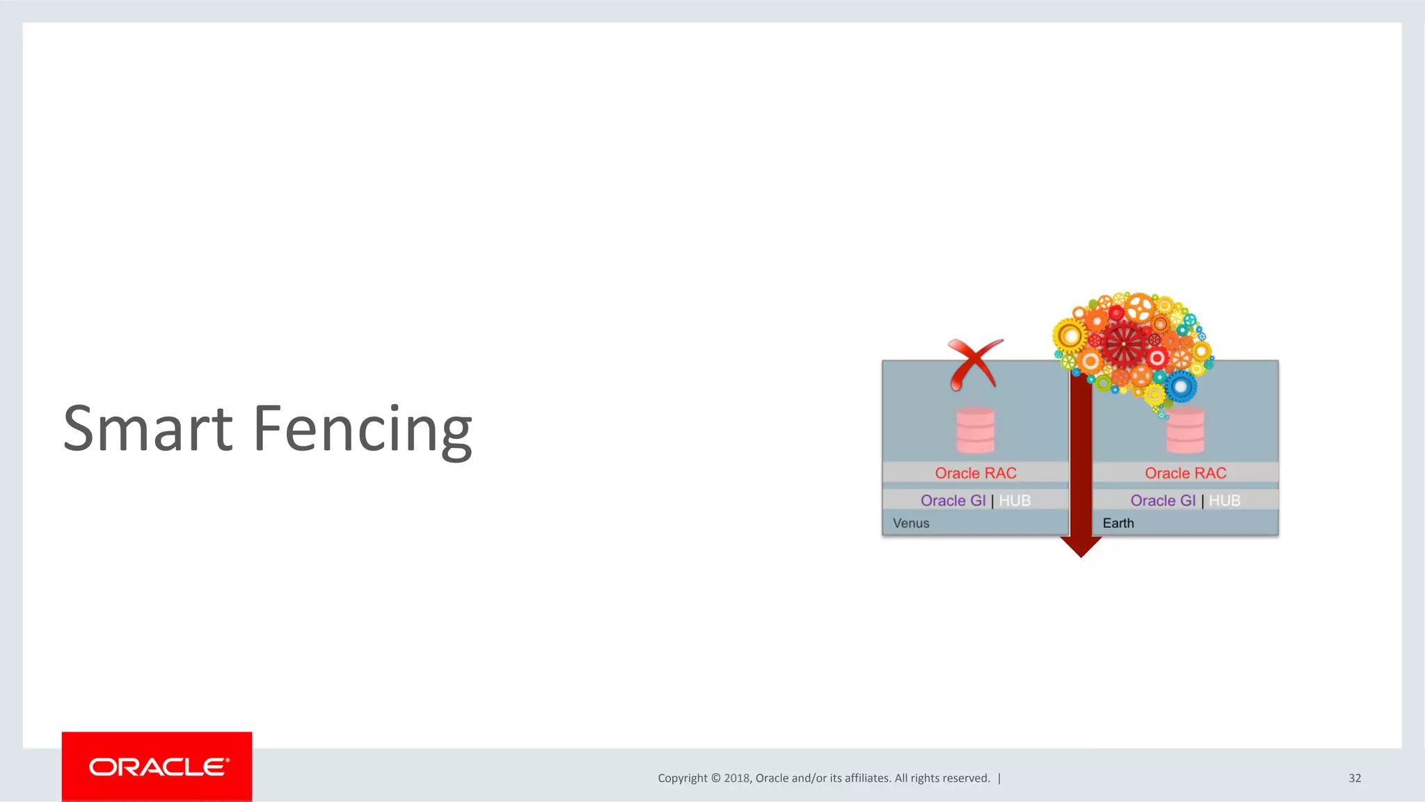 Copyright	©	2018,	Oracle	and/or	its	affiliates.	All	rights	reserved.		|	
Smart	Fencing	
32	
 