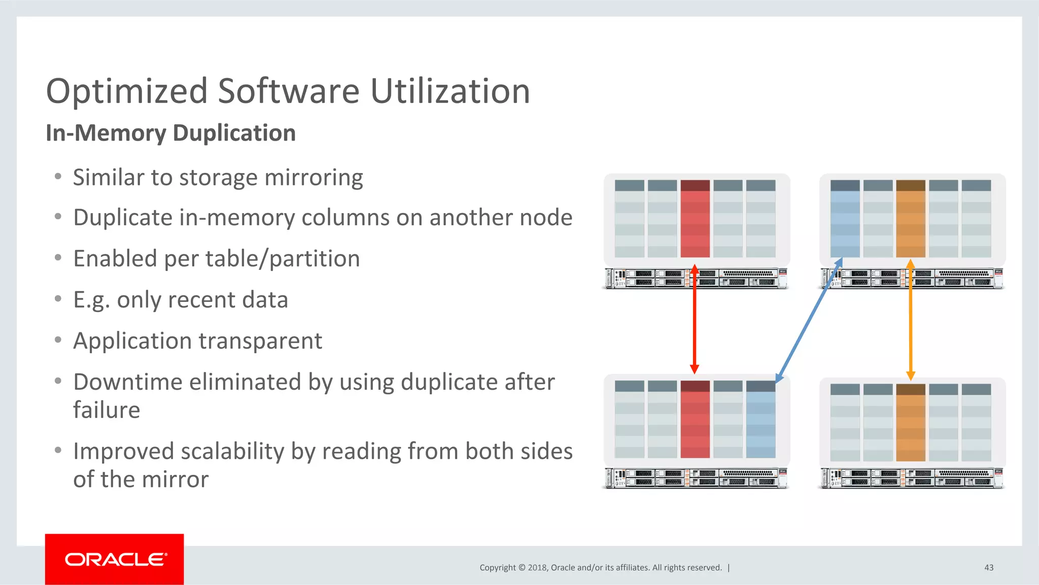 Copyright	©	2018,	Oracle	and/or	its	affiliates.	All	rights	reserved.		|	 43	
In-Memory	Duplication	
Optimized	Software	Utilization	
•  Similar	to	storage	mirroring	
•  Duplicate	in-memory	columns	on	another	node	
•  Enabled	per	table/partition	
•  E.g.	only	recent	data	
•  Application	transparent	
•  Downtime	eliminated	by	using	duplicate	after	
failure	
•  Improved	scalability	by	reading	from	both	sides	
of	the	mirror	
 