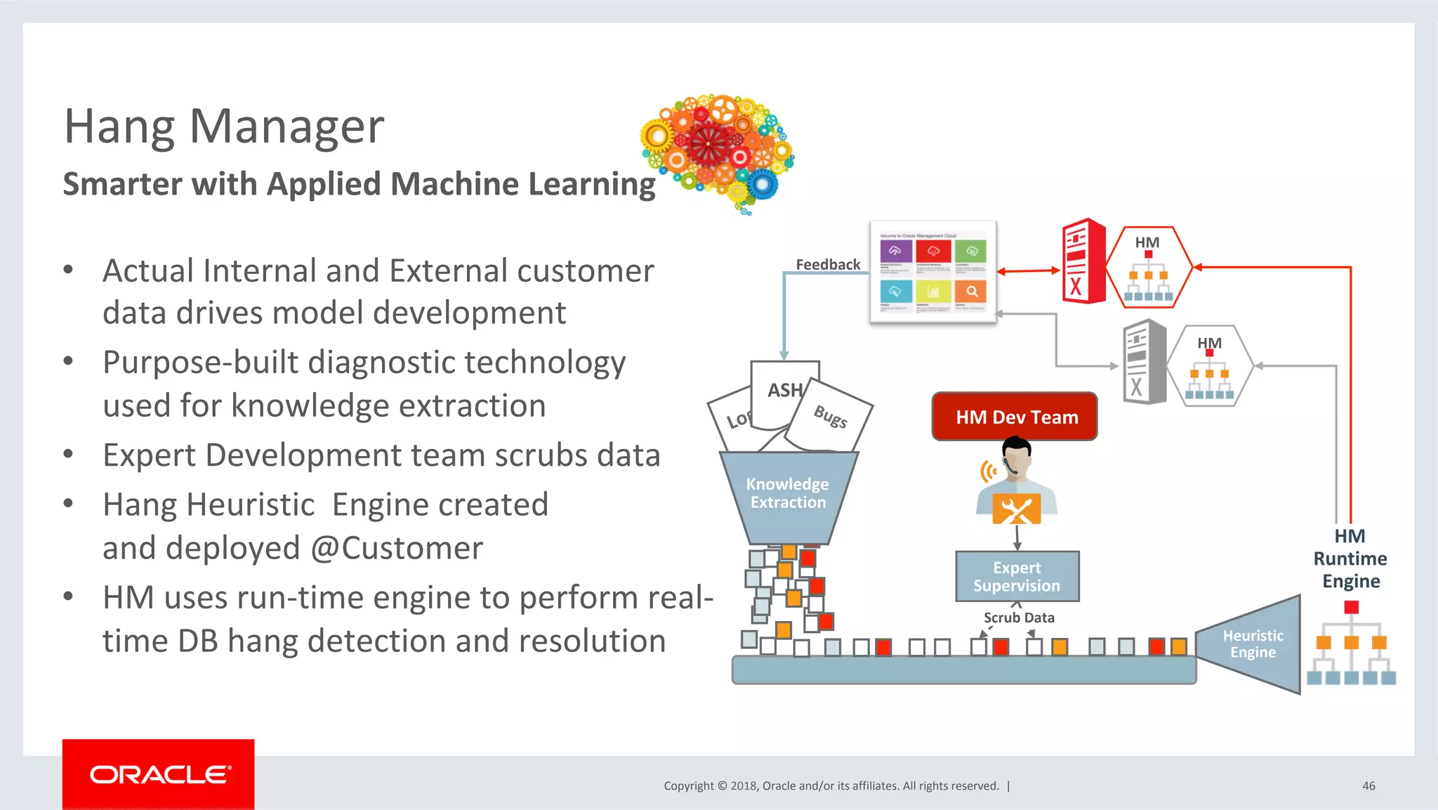 Copyright	©	2018,	Oracle	and/or	its	affiliates.	All	rights	reserved.		|	 46	
Smarter	with	Applied	Machine	Learning	
Hang	Manager	
•  Actual	Internal	and	External	customer		
data	drives	model	development	
•  Purpose-built	diagnostic	technology		
used	for	knowledge	extraction	
•  Expert	Development	team	scrubs	data	
•  Hang	Heuristic		Engine	created		
and	deployed	@Customer	
•  HM	uses	run-time	engine	to	perform	real-
time	DB	hang	detection	and	resolution	
	HM	Dev	Team	
ASH	
Knowledge	
Extraction		
Heuristic	
Engine	
Expert		
Supervision	
HM	
Runtime	
Engine	
Feedback	
HM	
HM	
Scrub	Data	
 